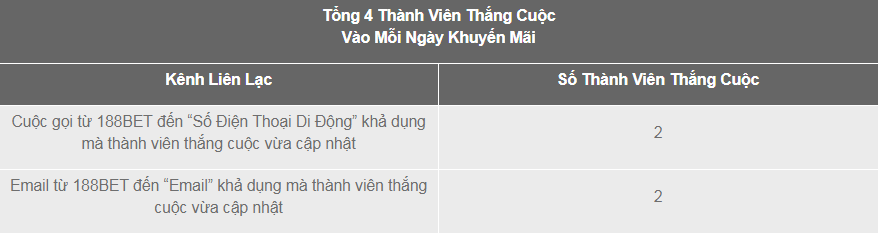 188,000 Đồng Cược Miễn Phí