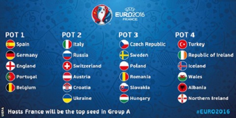 UEFA-chinh-thuc-cong-bo-ket-qua-phan-nhom-hat-giong-VCK-Euro-2016-hinh-anh