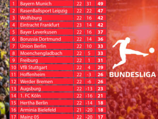 Giải Bundesliga Đang Diễn Biến Như Thế Nào?