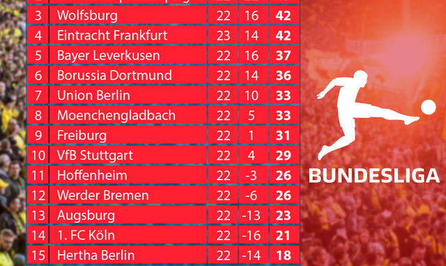 giai-budesliga-2 Giải Bundesliga Đang Diễn Biến Như Thế Nào?