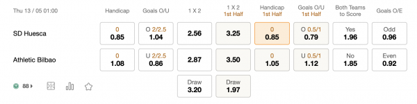soi-keo-Huesca-vs-Athletic-Bilbao-13-5-188bet