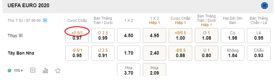 Đọc kèo chấp ¾ như thế nào là đúng Kèo Chấp Nửa Một 3/4 Là Gì? Hướng Dẫn Cách Đọc Kèo Đơn Giản