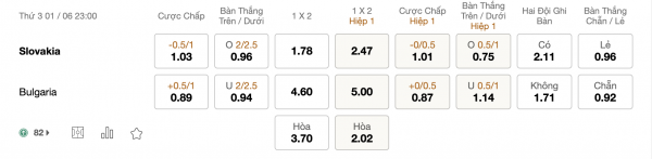 Soi kèo Slovakia vs Bulgaria, 23h00 ngày 1/6: Chiến thắng rộng mở