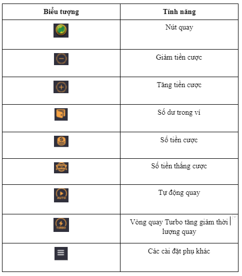 Các nút thao tác cơ bản trong slot game mạt chược: Game Mạt Chược - Trò Chơi Quay Số Dễ Thắng Tại 188bet
