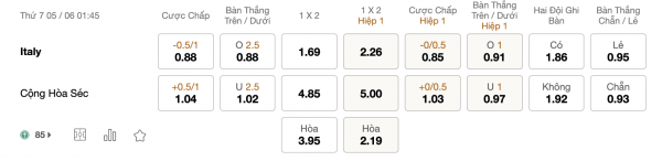 Soi kèo Italia vs CH Séc, 1h45 ngay 5/6: Trên cơ đối thủ