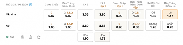 Soi kèo Ukraine vs Áo, 23h00 ngày 21/6: Kỳ phùng địch thủ