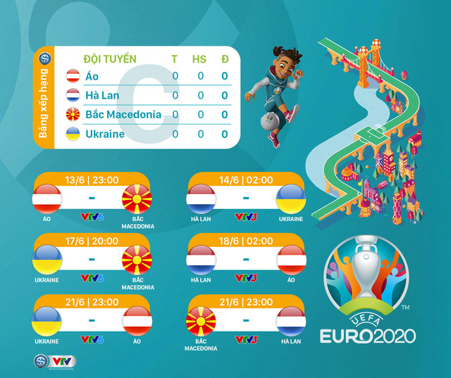 Lịch phát sóng VTV Những Kênh Xem Trực Tiếp Bóng Đá Euro 2021 Chất Lượng Nhất?