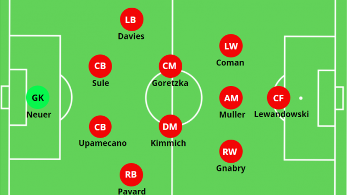Đội hình 4-2-3-1 Bayern Munich