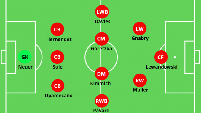 Dự đoán sơ đồ 3-4-2-1 mà Nagelsmann áp dụng cho Bayern Dự đoán đội hình của Bayern Munich