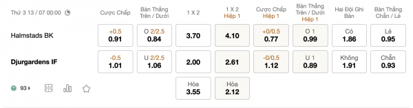 Soi kèo Halmstad vs Djurgardens IF, 00h00 ngày 13/07: Chủ nhà yếu xìu