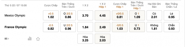 Soi kèo Mexico vs vs Pháp, 15h ngày 22/7: Ngang tài ngang sức