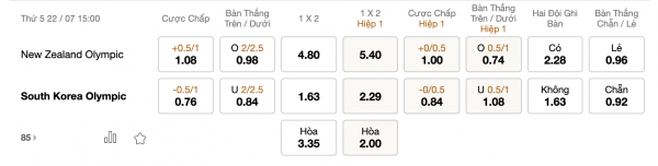 Soi kèo New Zealand vs Hàn Quốc, 15h00 ngày 22/7: Hàng thủ chắc chắn