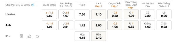 Soi kèo Ukraine vs Anh, 2h ngày 4/7: Không được thất bại