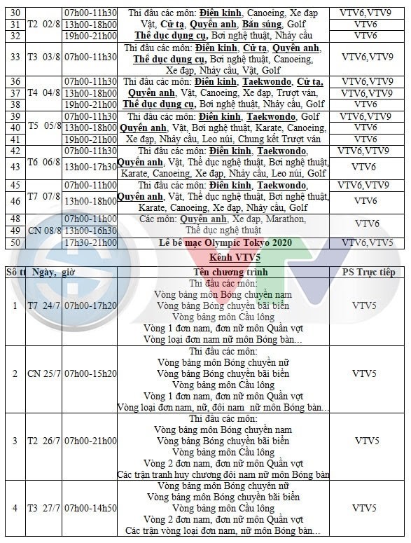 Cách Xem Trực Tiếp Bản Quyền Olympic 2020 Tại Việt Nam