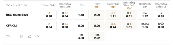 Soi kèo BSC Young Boys vs CFR Cluj, 01h30 ngày 11/08: Lợi thế chủ nhà