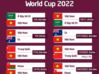 Cập nhật bảng xếp hạng vòng loại World cup 2022 châu Á