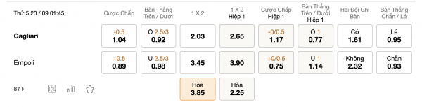 Soi kèo Cagliari vs Empoli, 01h45 ngày 23/09: Công thủ dở đều