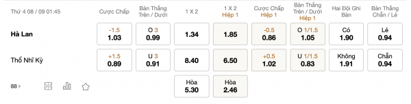 Soi kèo Hà Lan vs Thổ Nhĩ Kỳ, 01h45 ngày 08/09: Lấy lại danh dự