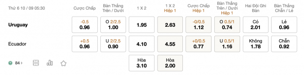Soi kèo Uruguay vs Ecuador, 05h30 ngày 10/09: Vực dậy tinh thần