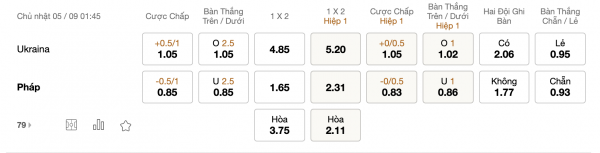 Soi kèo Ukraine vs Pháp, 1h45 ngày 05/09: Nỗ lực không ngừng