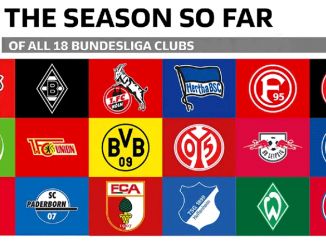 Kèo bóng đá Bundesliga 1 hôm nay – Tỷ lệ bóng đá Đức