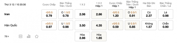 Soi kèo Iran vs Hàn Quốc, 20h20 ngày 12/10: Kẻ mạnh thống trị