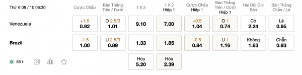 Soi kèo Venezuela vs Brazil, 6h00 ngày 8/10: Điểm tựa vững chắc