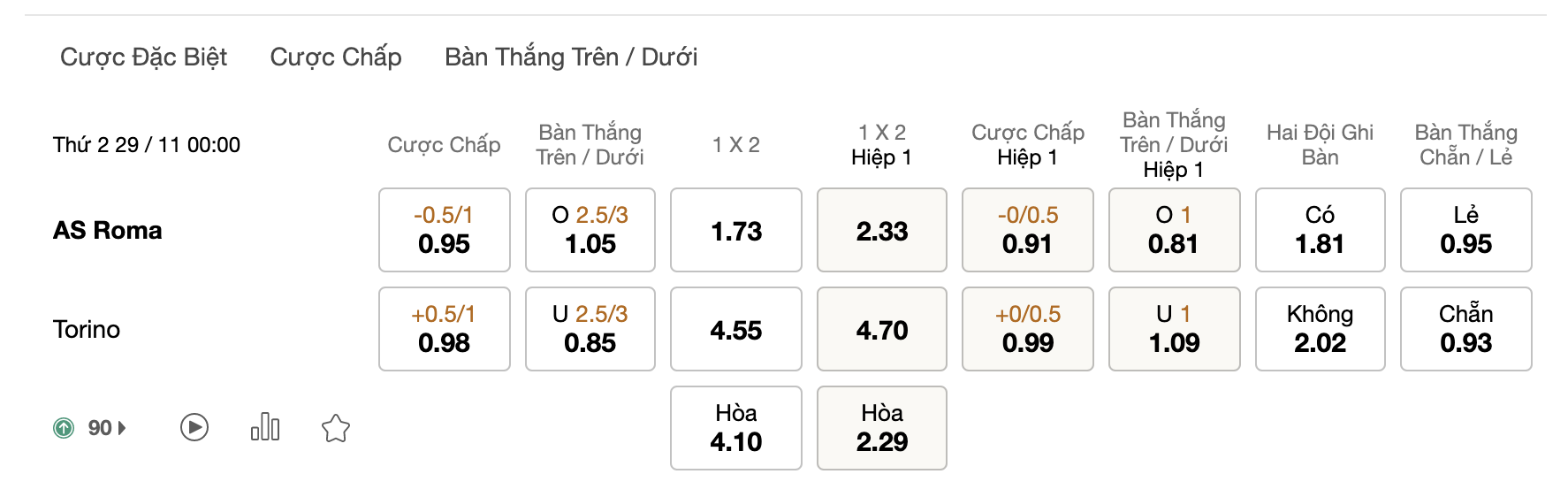 Soi kèo AS Roma vs Torino, 00h00 ngày 29/11, Serie A