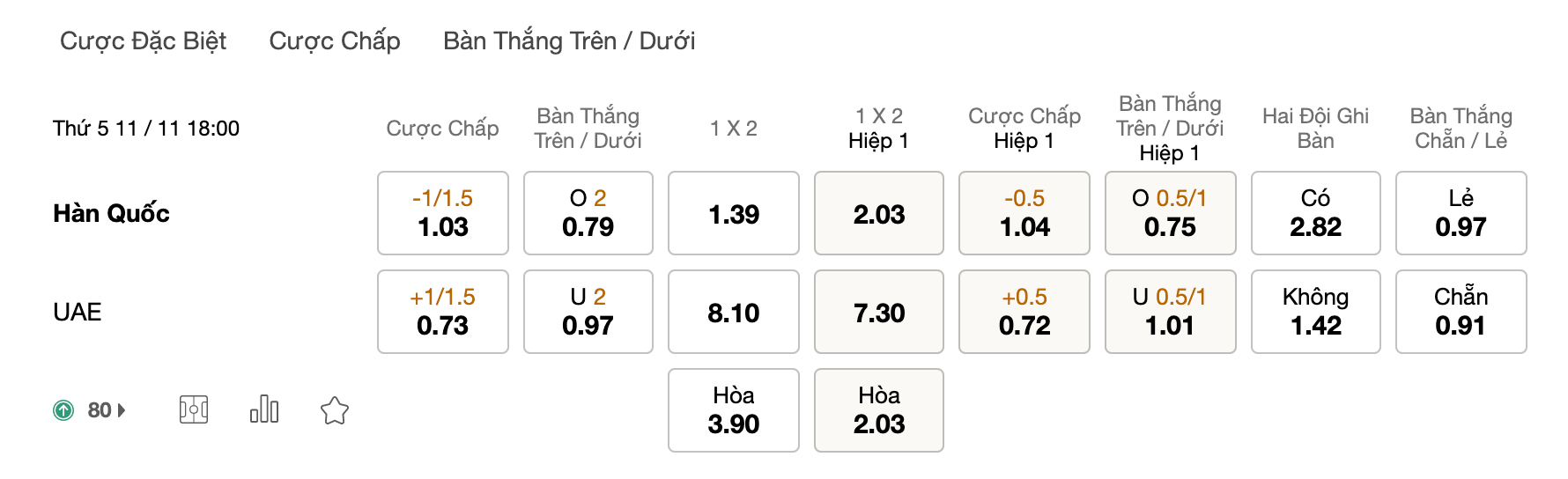 Soi kèo Hàn Quốc vs UAE, 18h00 ngày 11/11: Chiến thắng nhẹ nhàng