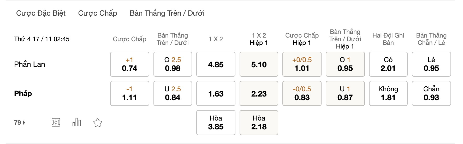 Soi kèo Phần Lan vs Pháp, 02h45 ngày 17/11: Bản lĩnh kiên cường