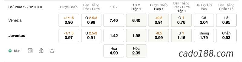 Soi kèo Venezia vs Juventus, 00h00 ngày 12/12, Serie A
