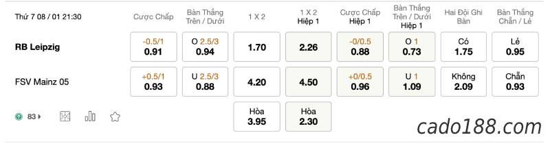 Soi kèo RB Leipzig vs Mainz, 21h30 ngày 8/1, Bundesliga