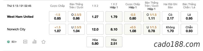 Soi kèo West Ham vs Norwich, 02h45 ngày 13/01, EPL