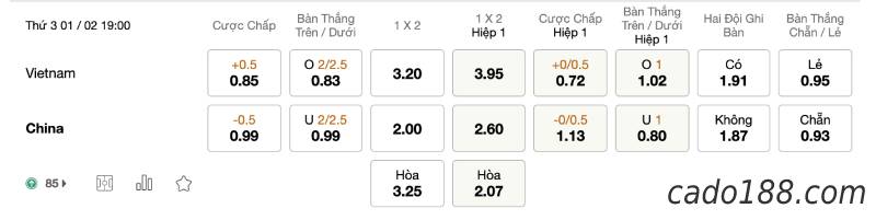 Soi kèo Việt Nam vs Trung Quốc, lúc 19h00 ngày 01/02