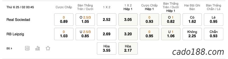Soi kèo Real Sociedad vs RB Leipzig, 0h45 ngày 25/02