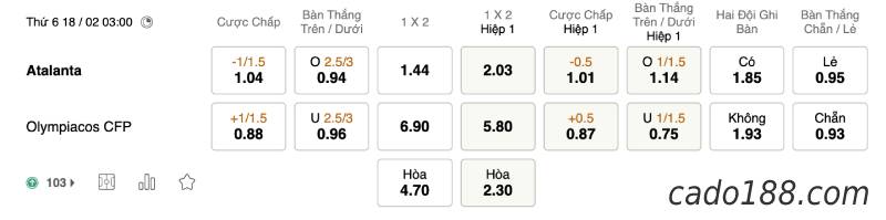 Soi kèo Atalanta vs Olympiacos, 3h00 ngày 18/02, Cup C2