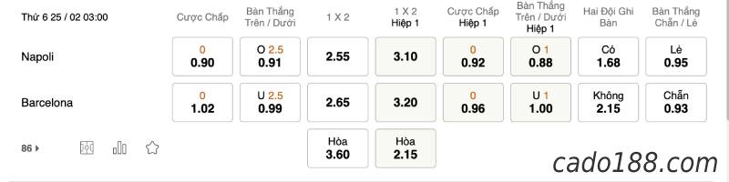 Soi kèo Napoli vs Barcelona, 03h00 ngày 25/02, Cup C2