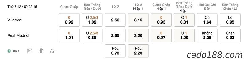 Soi kèo Villarreal vs Real Madrid, 22h15 ngày 12/02
