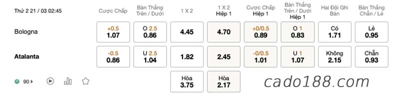 Soi kèo xiên ngày 21/3 Real Madrid vs Barcelona La Liga