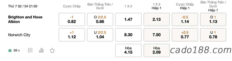 Soi kèo xiên ngày 02/4, Manchester United vs Leicester