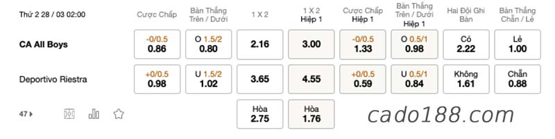 Soi kèo xiên ngày 28/3 San Telmo vs Dalmine, Argentina