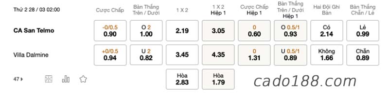 Soi kèo xiên ngày 28/3 San Telmo vs Dalmine, Argentina