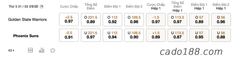 Soi kèo bóng rổ GS Warriors vs Phoenix Suns, 31/3, NBA