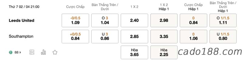 Soi kèo xiên ngày 02/4, Manchester United vs Leicester