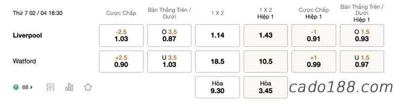 Soi kèo xiên ngày 02/4, Manchester United vs Leicester