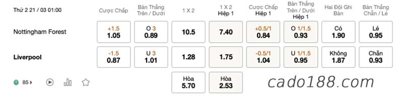 Soi kèo xiên ngày 21/3 Real Madrid vs Barcelona La Liga