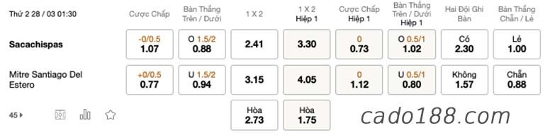 Soi kèo xiên ngày 28/3 San Telmo vs Dalmine, Argentina