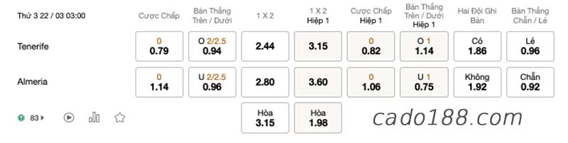 Soi kèo xiên ngày 22/3, Tenerife vs Almeria, La Liga 2