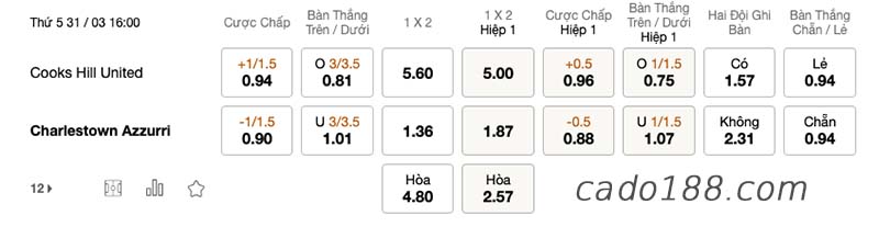 Soi kèo xiên ngày 31/3 Ahlen vs Koln, Regionalliga West