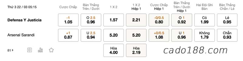 Soi kèo xiên ngày 22/3, Tenerife vs Almeria, La Liga 2